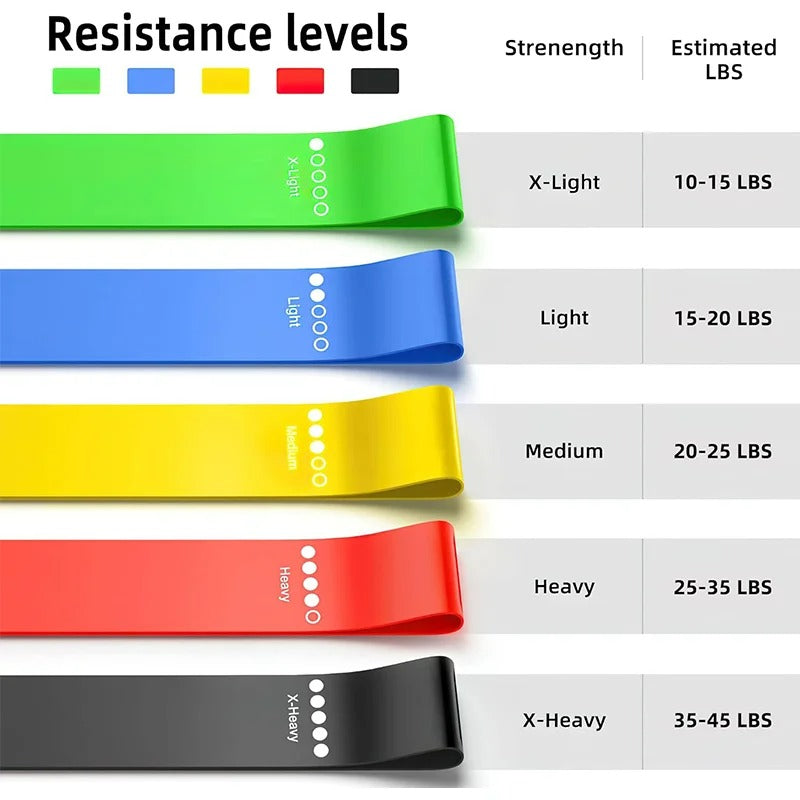 Resistance Band Set – 5 Nivåer, Ekologiskt Naturgummi, För Styrketräning - Varuhuset24
